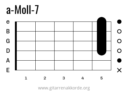 a-Moll-7 Griffbild