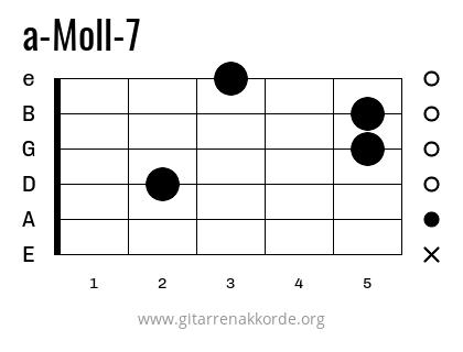 a-Moll-7 Griffbild