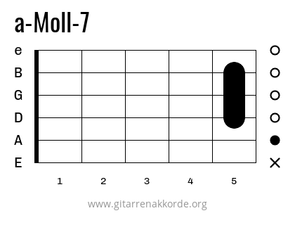 a-Moll-7 Griffbild