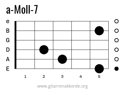 a-Moll-7 Griffbild