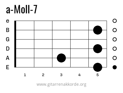 a-Moll-7 Griffbild