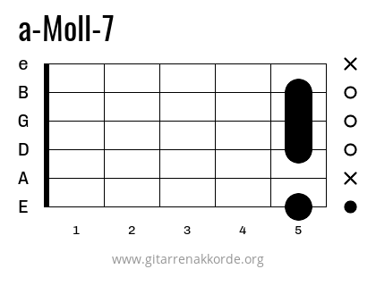 a-Moll-7 Griffbild