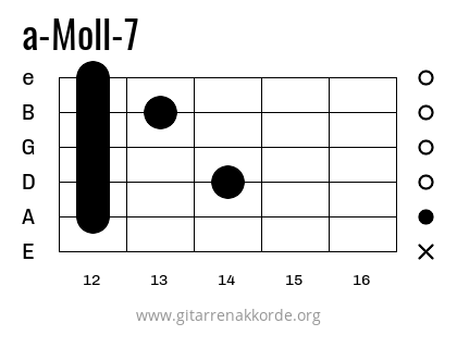 a-Moll-7 Griffbild