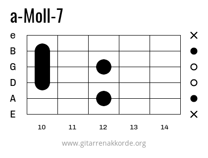 a-Moll-7 Griffbild