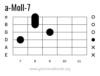 a-Moll-7 Griffbild