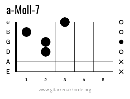 a-Moll-7 Griffbild