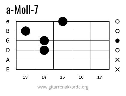 a-Moll-7 Griffbild