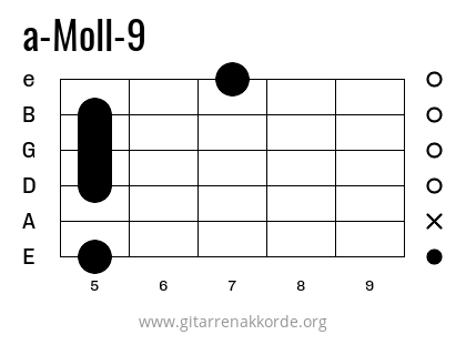 Griffbild a-Moll-9