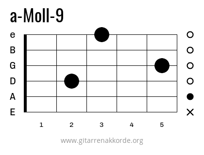 a-Moll-9 Griffbild