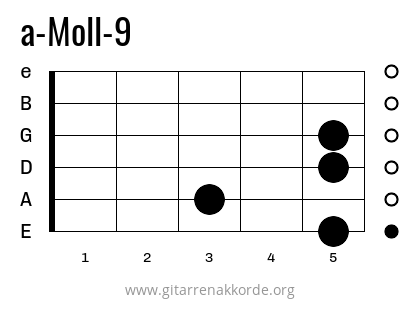 a-Moll-9 Griffbild