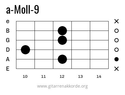 a-Moll-9 Griffbild