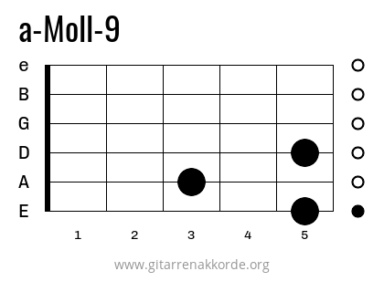 a-Moll-9 Griffbild