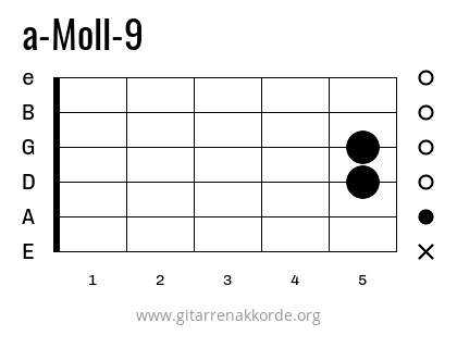 a-Moll-9 Griffbild