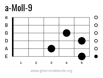 a-Moll-9 Griffbild