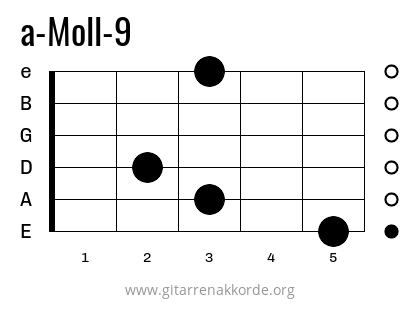 a-Moll-9 Griffbild