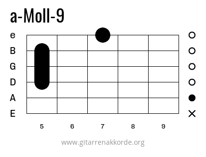 a-Moll-9 Griffbild