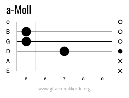 a-Moll Griffbild