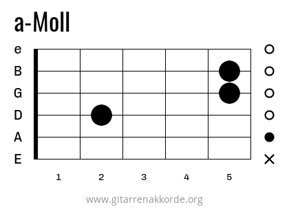 a-Moll Griffbild