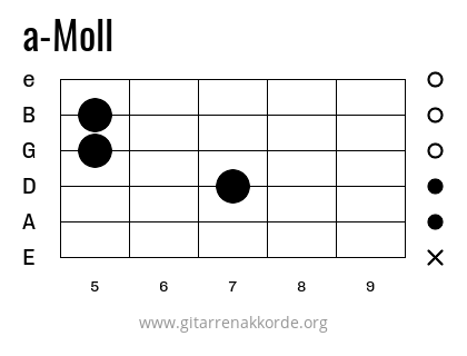 a-Moll Griffbild