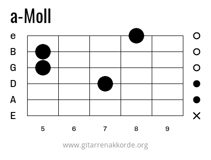 a-Moll Griffbild