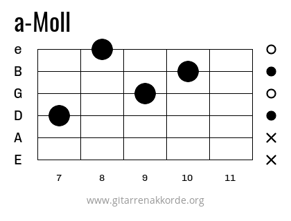 a-Moll Griffbild