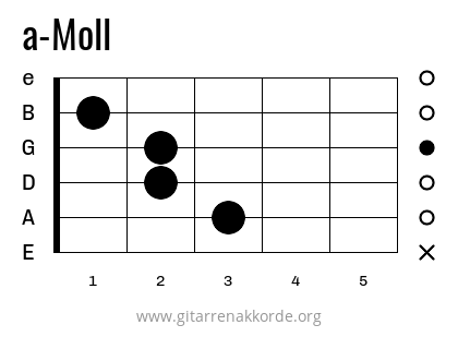 a-Moll Griffbild