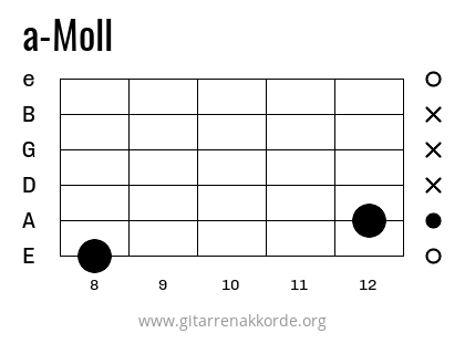 a-Moll Griffbild