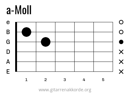 a-Moll Griffbild