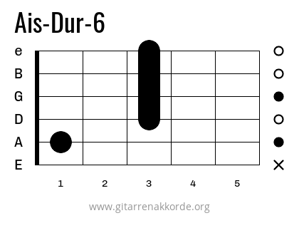 Ais-Dur-6 Griffbild