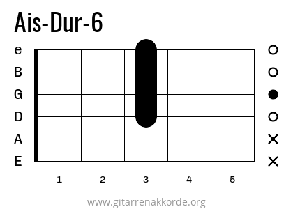 Ais-Dur-6 Griffbild