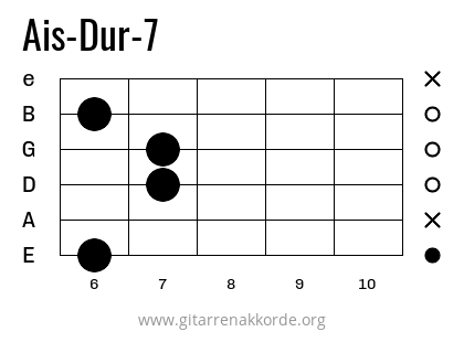 Griffbild Ais-Dur-7