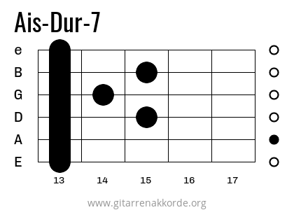 Ais-Dur-7 Griffbild