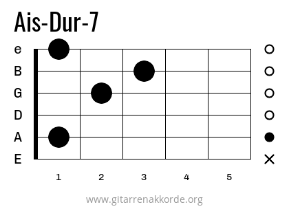 Ais-Dur-7 Griffbild