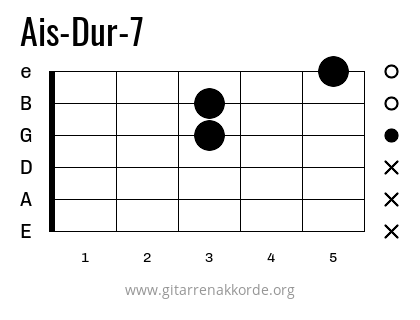 Ais-Dur-7 Griffbild