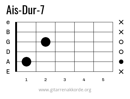 Ais-Dur-7 Griffbild