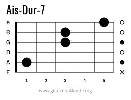 Ais-Dur-7 Griffbild