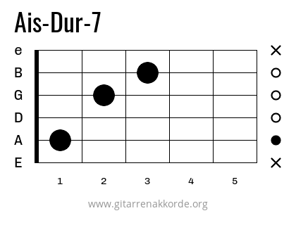 Ais-Dur-7 Griffbild