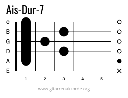 Ais-Dur-7 Griffbild