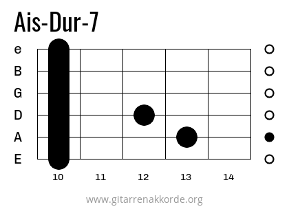 Ais-Dur-7 Griffbild