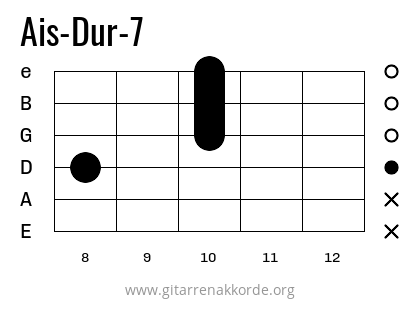 Ais-Dur-7 Griffbild