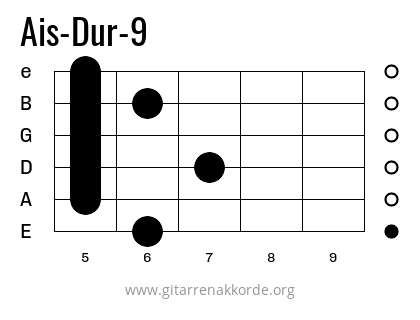 Griffbild Ais-Dur-9