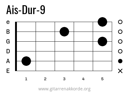 Ais-Dur-9 Griffbild