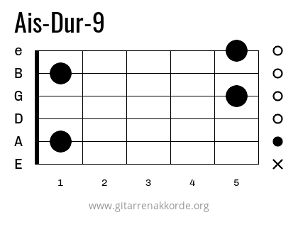 Ais-Dur-9 Griffbild