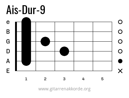 Ais-Dur-9 Griffbild