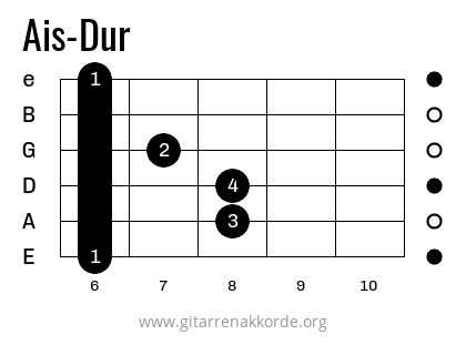 Ais-Dur Griffbild