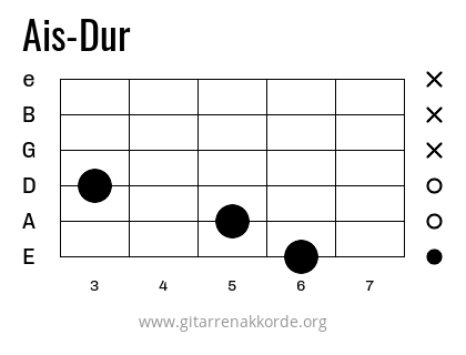 Ais-Dur Griffbild