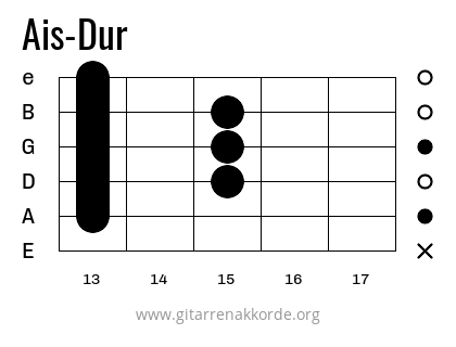 Ais-Dur Griffbild