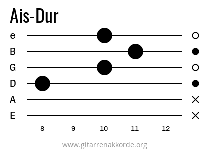 Ais-Dur Griffbild