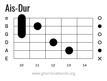 Ais-Dur Griffbild