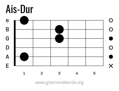 Ais-Dur Griffbild